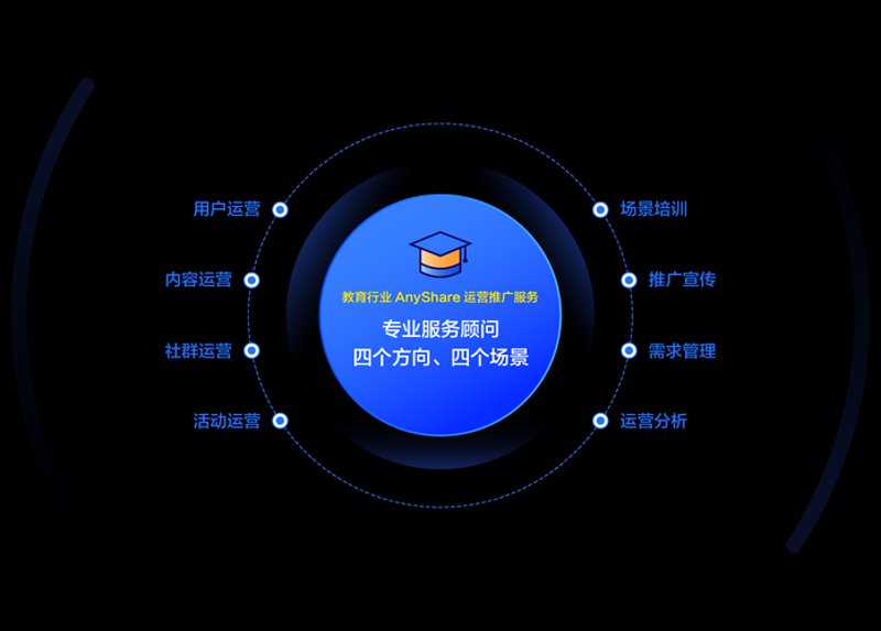 智慧课堂：打造高效教学新生态
