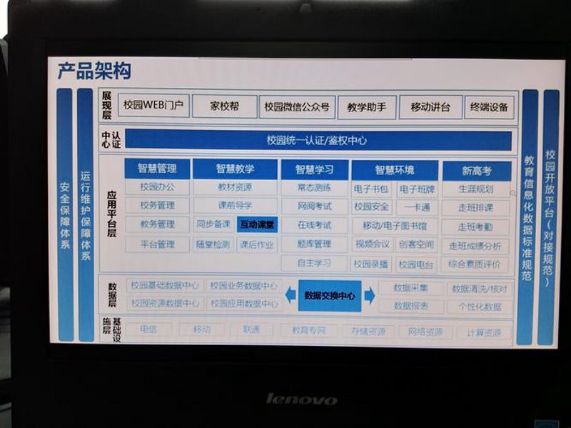 教育软件开发